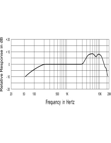 JB SYSTEMS - JB 27 Professional microphone
