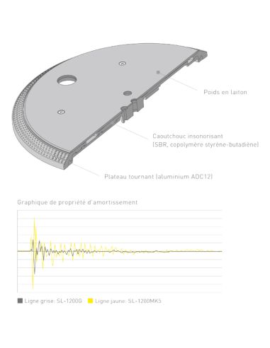 Technics SL 1200 MK7 EG Silver