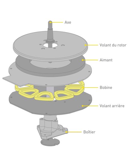 Technics SL-1200M7PEG Green Edition Lamborghini