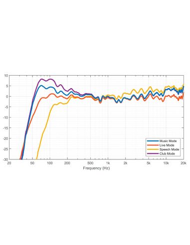 Electro-Voice Everse 12
