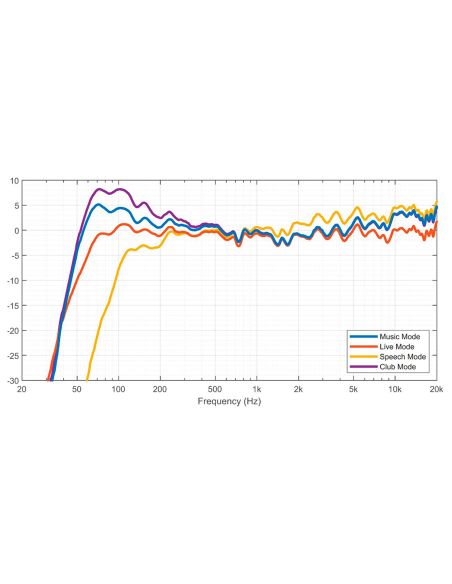 Electro-Voice Everse 12