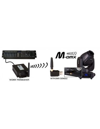 Briteq - WTR-DMX DONGLE