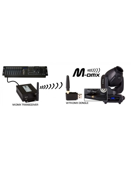 Briteq - WTR-DMX DONGLE