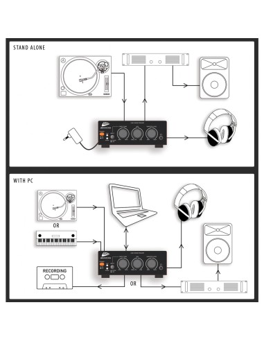 JB SYSTEM - USB Audio Interface